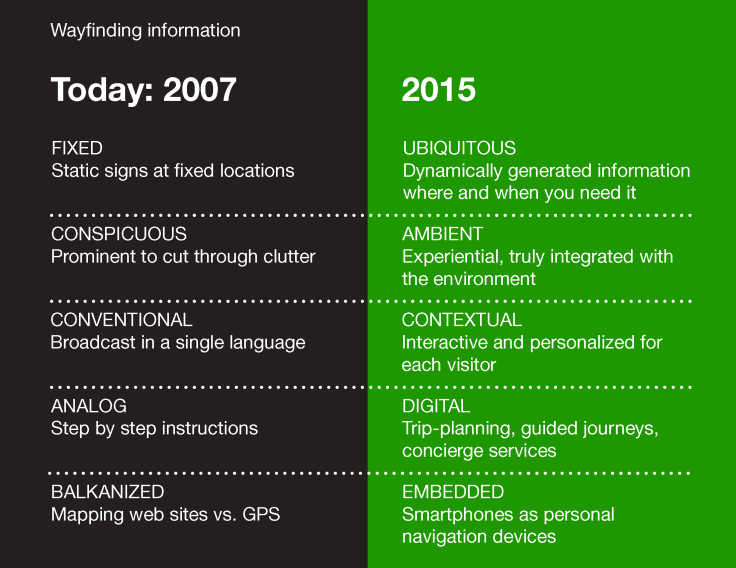 wayfinding20072015